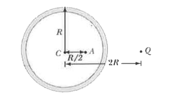 Find the potential at point A due to (a) charge Q, ( b) charge on the outer surface of the conducting shell, and (c) total potential at A (Fig. 24-45).