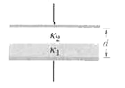 Figure 25-36 shows a parallel plate capacitor with a plate area A=789 cm^2  and plate separation d=4.62 mm. The top half of the gap is filled with material of dielectic constant k1=11.0, the bottom half is filled with material of dielectric constant k2=4.0 What is the capacitance?