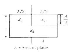 A parallel plate capacitor of area A, plate separation d and capacitance C is filled with three different dielectric materials having dielectric constants k1 k2 and k3 as shown in the following figure. If a single dielectric material is to be used to have the same capacitance C in this capacitor then its dielectric constant k is given by