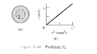 A certain cylindrical wire carries current. We draw a circle of radius r around its central axis in Fig. 26-28a to determine the current i within the circle. Figure 26-28b shows current i as a function of r^2. The vertical scale is set by is= 4.0 mA, and the horizontal scale is set by r(s)^(2)= 8.0 mm^(2). (a) Is the current density uniform? (b) If so, what is its magnitude? (c) What is the current between r = 0 and r=2.0 mm?