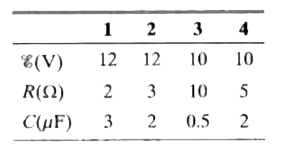 The table gives four sets of values for the circuit elements in Fig 27.33. Rank the sets according to (a) the initial current (as the switch is closed on a) and (b) the time required for the current to decrease to half its initial value, greatest first.