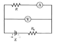 In Fig. 27-39, a voltmeter of resistance Rv= 300 Omega and ammeter of resistance RA= 3.00 Omega are being used to measure a resistance R in a circuit that also contains a resistance R(0) =100 Omega and an ideal battery with an emf of epsi = 18.0 V. Resistance R is given by R =V/i, where V is the potential across R and i is the ammeter reading. The voltmeter reading is V', which is V plus the potential dilference across the ammeter. Thus, the ratio of the two meter readings is not R but only an apparent resistance R' -V/i. If R =85.0Omega what are (a) the ammeter reading.    (b) the voltmeter reading, and (c) R'? (a) If RA is decreased, does the difference between R' and R increase, decrease, or remain the same?