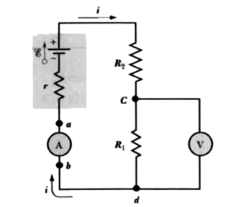 In Fig. 27-45, assume that epsi= 3.0 V, r = 100 Omega, R(1)=250 22 and R2= 300 Omega. If the voltmeter resistance RV is 5.0 kOmega. what percent error does it introduce into the measurement of the potential difference across R1?. Ignore the presence of the ammeter.