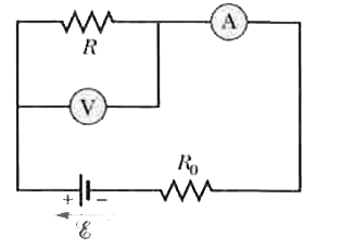 In Fig 27-53, a voltmeter of resistance R(v)=300 Omega and an ammeter of resistance RA= 3.00 Omega are being used to measure a resistance R in. a circuit that also contains a resistance R0= 100 Omega and an ideal battery of emf epsi= 28.5 V. Resistance R is given by R=V//i where V is the voltmeter reading and i is the current in resistance R. However, the ammeter reading is not i but rather i', which is i plus the current through the voltmeter. Thus, the ratio of the two meter readings is not R but only an apparent resistance R'=V/I'. If R=85.0 Omega what are (a) the ammeter reading. (b) the voltmeter reading, and (c) R' (d) If Rv is increased does the difference between R' and R increase, decrease or on the same?