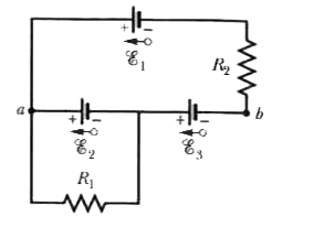 In Fig. 27-63, R1=100 Omega, R2= 50 Omega, and the ideal batteries have emfs, epsi(1)=6.0 V, epsi(2)= 10 V, and epsi(3) =4.0 V. Find (a) the current in resistor 1, (b) the current in resistor 2, and (c) the potential difference between points a and b.