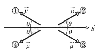 The figure shows four orientations, at angle theta, of a magnetic dipole moment vec(mu) in a magnetic field. Rank the orientations according to (a) the magnitude of the torque on the dipole and (b) the orientation energy of the dipole greatest first.