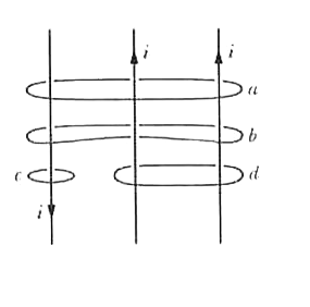 The figure here shows three equal currents i (two parallel and one antiparallel) and four Amperian loops. Rank the loops according to the magnitude of oint along each, greatest first.