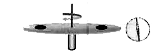 Rowland (1876) placed some charges (in a fixed location) on a nonconducting disk, which he then rotated at high speed about its central axis near a delicate compass ( as shown in the following figure ). Rowland observed that :