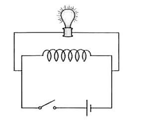 A battery is connected to an ideal solenoid and a light bulb in parallel (As shown in the following figure). When the switch is opened, the light bulb