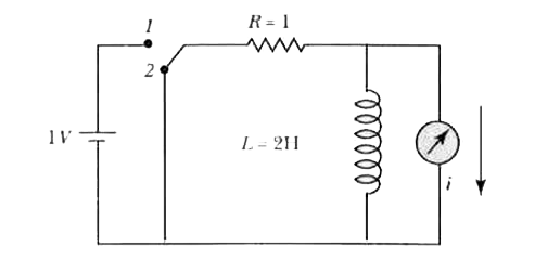 In the circuit shown in the following figure, the switch is moved to position 1 at t = 0. Which of the following most closely represents the current I as a function of time?