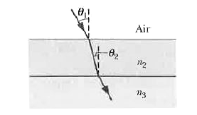 In Fig 32-31 a light ray in air is incident on a flat layer of material 2 that has an index of refraction n(2) =1.5 . Beneath material 2 is material 3 with an index of refraction n(3) . The ray is incident on the air -material 2 interface at the Brewster angle for that interface . The ray of light refracted into material 3 happens to be incident on the material 2 -material 3 interface at the Brewster angle for that interface . What is the value of n(3) ?