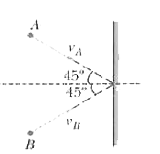 Two bodies A and B are moveing toward a palne mirror with speed v(A) and v(B) respectively, as shown in Fig. 33-49. What is the spped of image of A with respect to the body B?