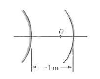 Two spherical mirros (convex and concave) having the same focal length of 36 cm are arranged so that their optical axes coincide.The separation between the mirrors is 1 m(Fig 33-50).At what distance from the concave mirror should an object be placed so that its images formed by the concave and convex mirror independently are identical in size?