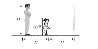 Find the minimum length of the mirror required so that the boy can see the image of himself as well as his father standing behind. The fater is of height H and the boy is of height (H)/(2)(Fig 33-26). Assume that the eyes of the boy are at his head.      A boy standing in front of a mirror such that he can see his own image as well as his father's image.