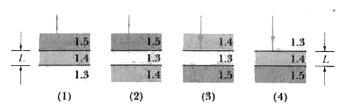 The figure shows four situations in which light reflects perpendicularly from a thin film of thickness L, with indexes of refraction as given. (a) For which situations does reflection at the film interfaces cause a zero phase difference for the two reflected rays? (b) For which situations will the film be dark if the path length difference 2L causes a phase difference of 0.5 wavelength?
