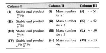 There are different types of radioactive series that radioactivie decay follows. In the given table, Column I shows the end or stable nuclei which any one of the  radioactive series produces, Column II shows the mass number of  different tpes of ratioactive series and Column III shows different values of n different radioactive sereis.      Determine the characteristics of  actinium.