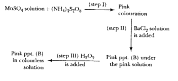 The oxidation states of S in(NH(4))(2)S(2)O(8)  and in the corresponding pink precipitate are respectively