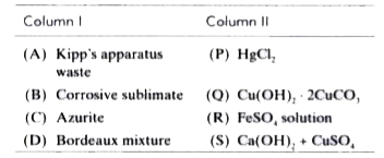 Match the names with their chemical formulate :