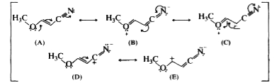 Predict the relative energies of the following resonating structures .