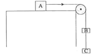 A = B = C = 4 kg. The table is smooth, the string is light and inextensible. The tension in the string connecting B and C is