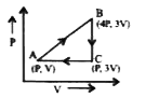 A sample of ideal monoatomic gas is taken round the cycle ABCA as shown in the figure. The work done during the cycle is