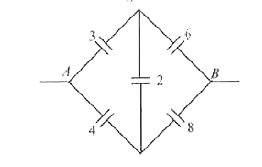 Effective capacitance between A and B in the figure shown is all capacitances are in muF