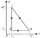 An ideal gas is taken via path ABCA as shown in figure . The  network done in the whole cycle is