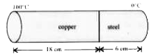 The coefficient of the thermal conductivity of copper is 9 times that of steel . In the composite sylindrical bar shown in the figure , what will be the temperature at the junction of copper and steel ?