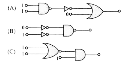 In the following combinations of logic gates, the outputs of A,B and C are respectively