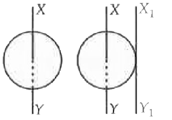 The moment of inertia of a circular disc of radius 2m and mass 1 kg about an axis passing through the centre of mass but perpendicular to the plane of the disc is 2
