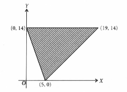 The shaded region shown in fig . Is given by the in equation