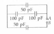 The equivalent capacitance between A and B is,