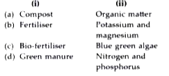 The practice in which green plants like sunn hemp, guar, etc., are grown and then mulched by ploughing them into soil, results in the formation of (i) which enriches the soil with (ii)   Select the correct option for (i) and (ii).