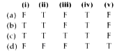 Read the following statements carefully and identify which of them are true (T) and which of them are false (F).   (i) Aphids, bugs, etc., are sucking insects whereas weevils, borers, etc., are internal feeders.   (ii) Exotic breed which is very popular for egg laying but is not ideal for meat purposes is White Leghorn.   (iii) Concentrates in cattle feed consist of mostly fibres which come from hay, green fodder, etc.   (iv) Fertilisers contain much higher amount of nutrients in comparison to the manures.   (v) Karan Swiss is a high yielding cross breed cattle variety while Jersey-Sindhi is an indigenous breed of India.