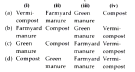 Fill up the blanks and select the correct option from the codes given below.   A. (i) is decomposed mixture of cattle excreta and urine along with straw and fodder.   B. (ii) is made from vegetable wastes and animal wastes decomposed by aerobic and anaerobic microorganisms.   C. (iii) is prepared by sowing certain crop seeds and then ploughing them back in the soil.   D. (iv) is made by decomposition of plant and animal refuse with the help of earthworms.