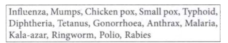 The list given below shows some diseases caused by different microorganisms/infectious agents. How many of these diseases are caused by bacteria?