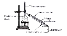 While using the given apparatus, what must be kept in mind?