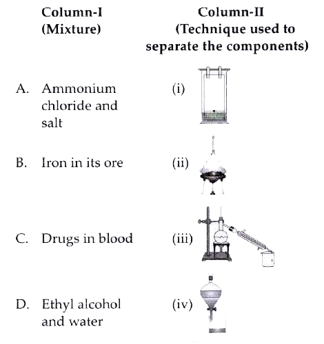 Match the column-I with column-II and select the correct option from the codes given below.