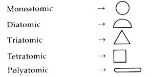 In a science project, Aditya has to make a chart, illustrating various elements and their atomicity. Aditya decided to show elements of different atomicity by different shapes.       Pick the element which is shown incorrectly.