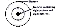 Name the particle whose electronic arrangement is shown in figure.