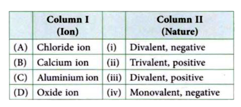 Match the column I with column II and choose the correct option.