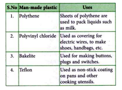 Which of the following is a copolymer?