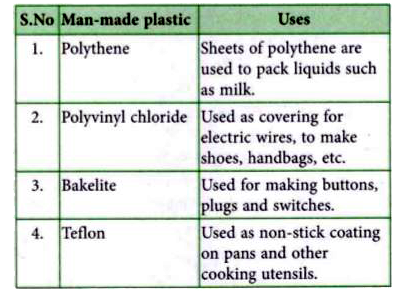 Which of the following is a synthetic polymer?
