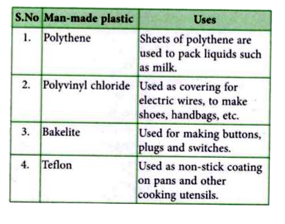 Which of the following is a thermosetting polymer?