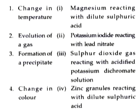 The chemical reactions and their corresponding observable features are matched below. The correct option is