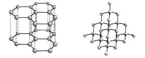 Structures of two different form of carbon are given below.      Identify the two forms and how are they related to each other?