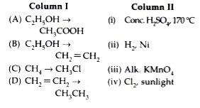 Match column I with column II and select the correct option from the given codes.