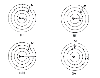 Which one of the following depict the correct representation of atomic radius (r ) of an atom?