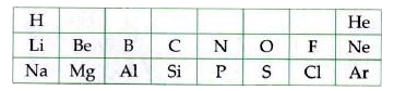 Table given below shows a part of the periodic table      Using this table explain why   Atomic size of Mg is less than that of Na