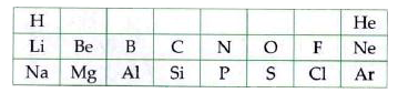 Table given below shows a part of the periodic table      Using this table explain why   Fluorine is more reactive than chlorine?